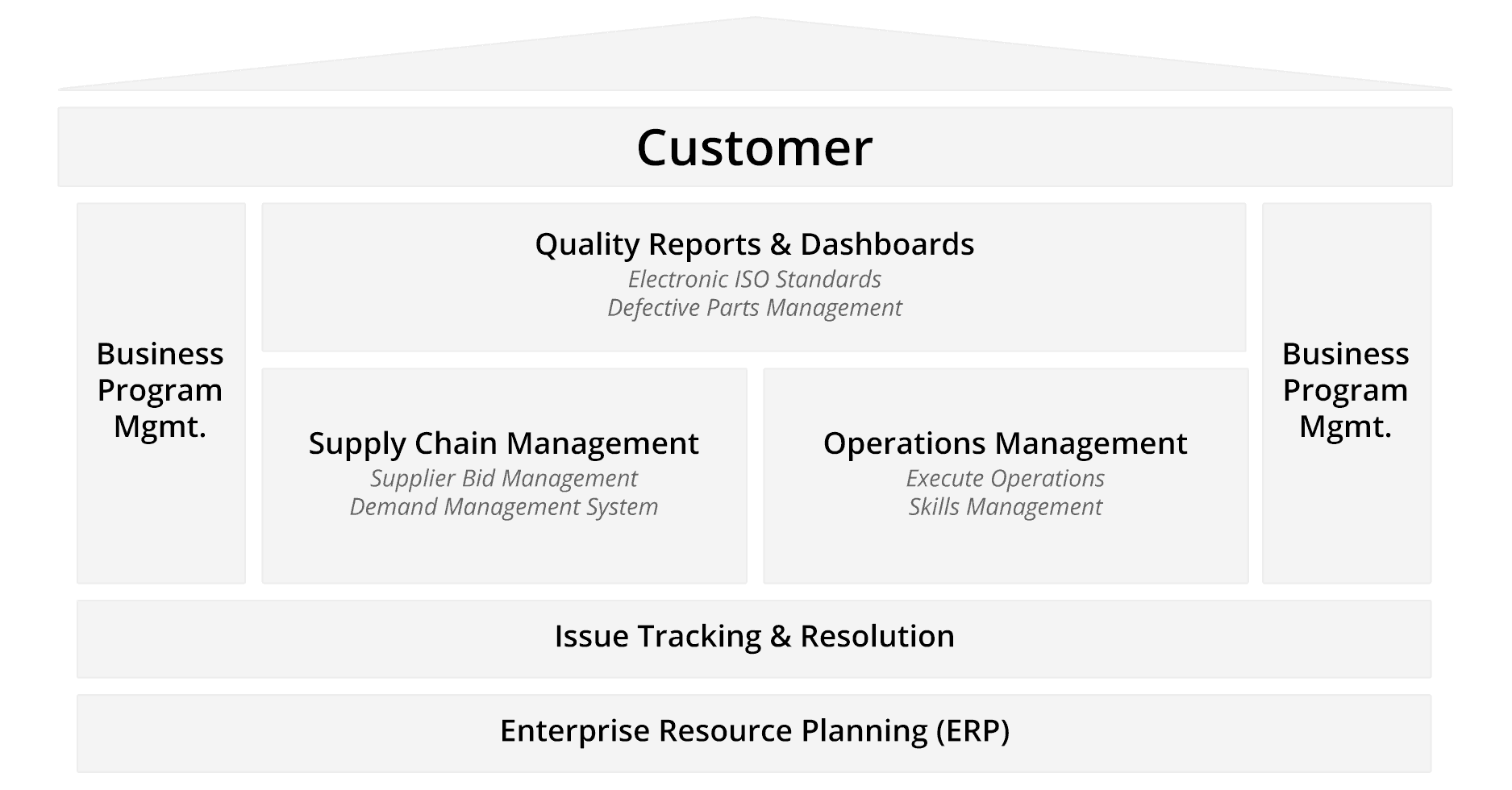 Artaflex Management Systems (AMS)